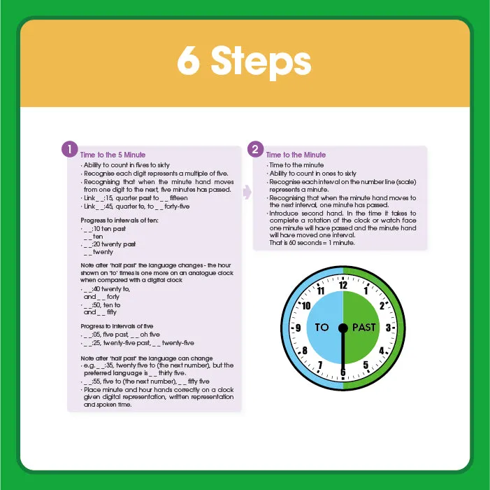 Edx Education Telling The Time Milestones Grade 3